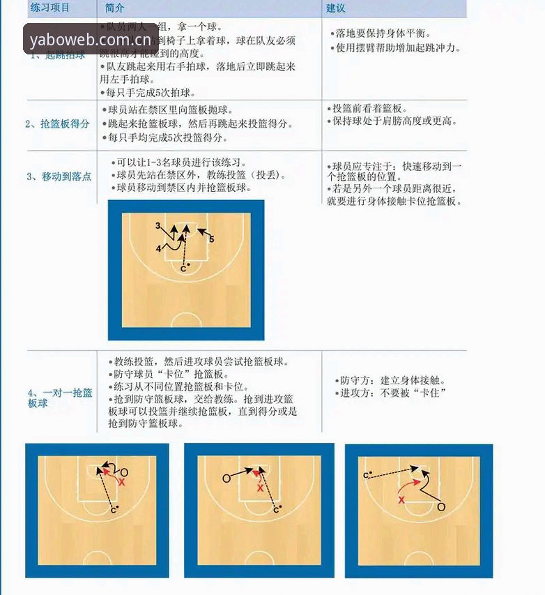 YABO体育平台实战操作指南：官网地址与高效入门全解析
