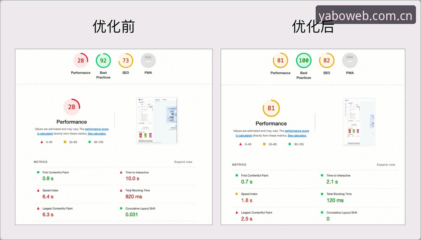 YABO网页版地址哪个好 YABO网页版入口对比分析:哪个地址更稳定好用?