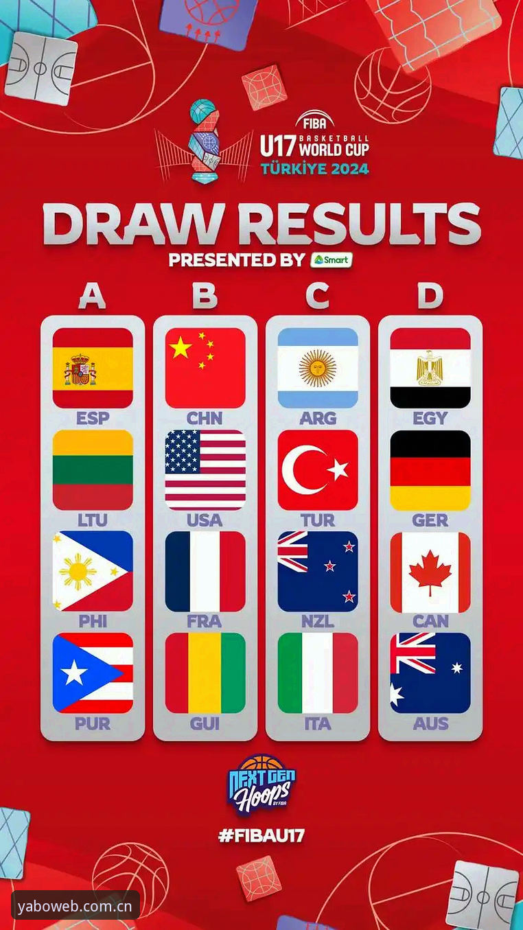 U17世界杯抽签结果出炉：中国男女足均遇强敌，赛事前瞻深度评测